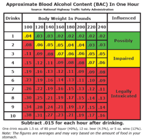The Texas Legal Alcohol Limit for Driving | Thiessen Law Firm